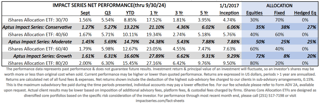 Sep 2024 Model Performance