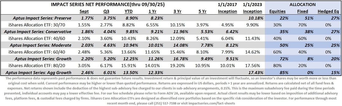 Sept 2025 Impact Series